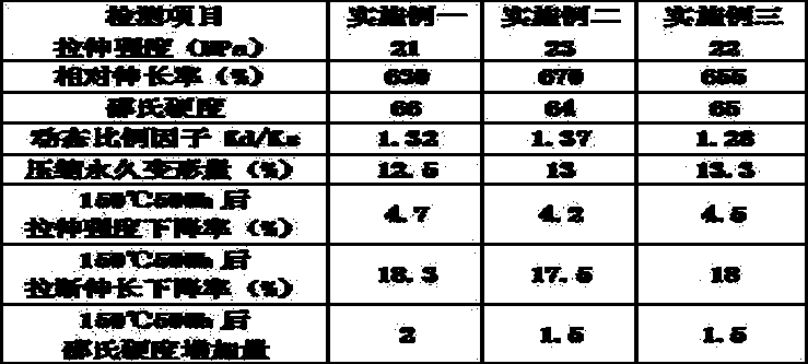 High-performance rubber for generator shock pad and preparation process thereof