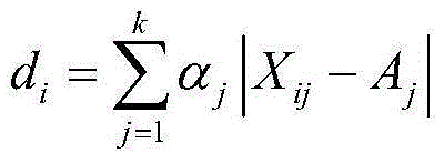 Method for designing tobacco formula