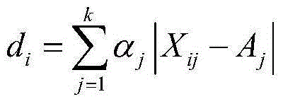 Method for designing tobacco formula