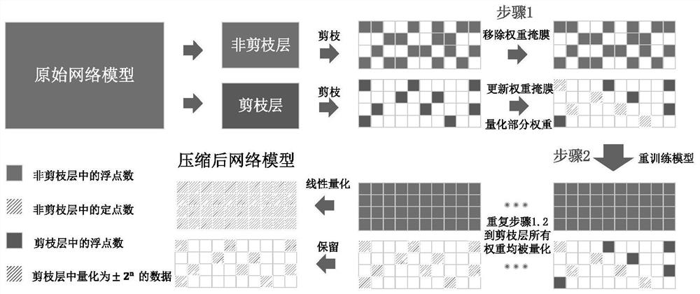 Compression method of convolutional neural network and implementation circuit thereof