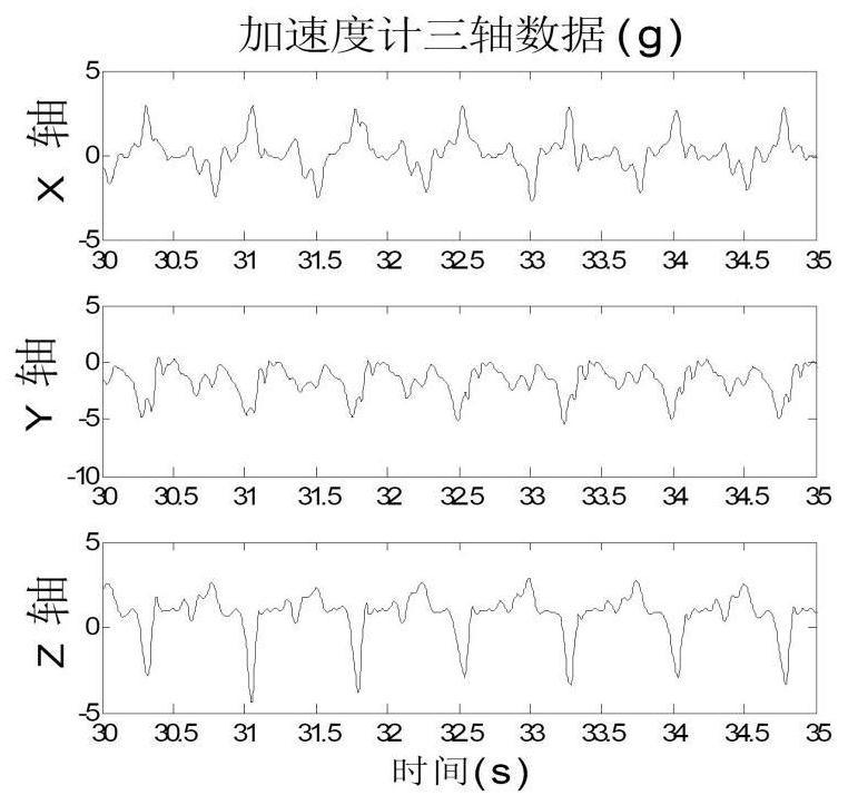 Pedestrian seamless integrated navigation and positioning method based on inertia/zero speed/gps