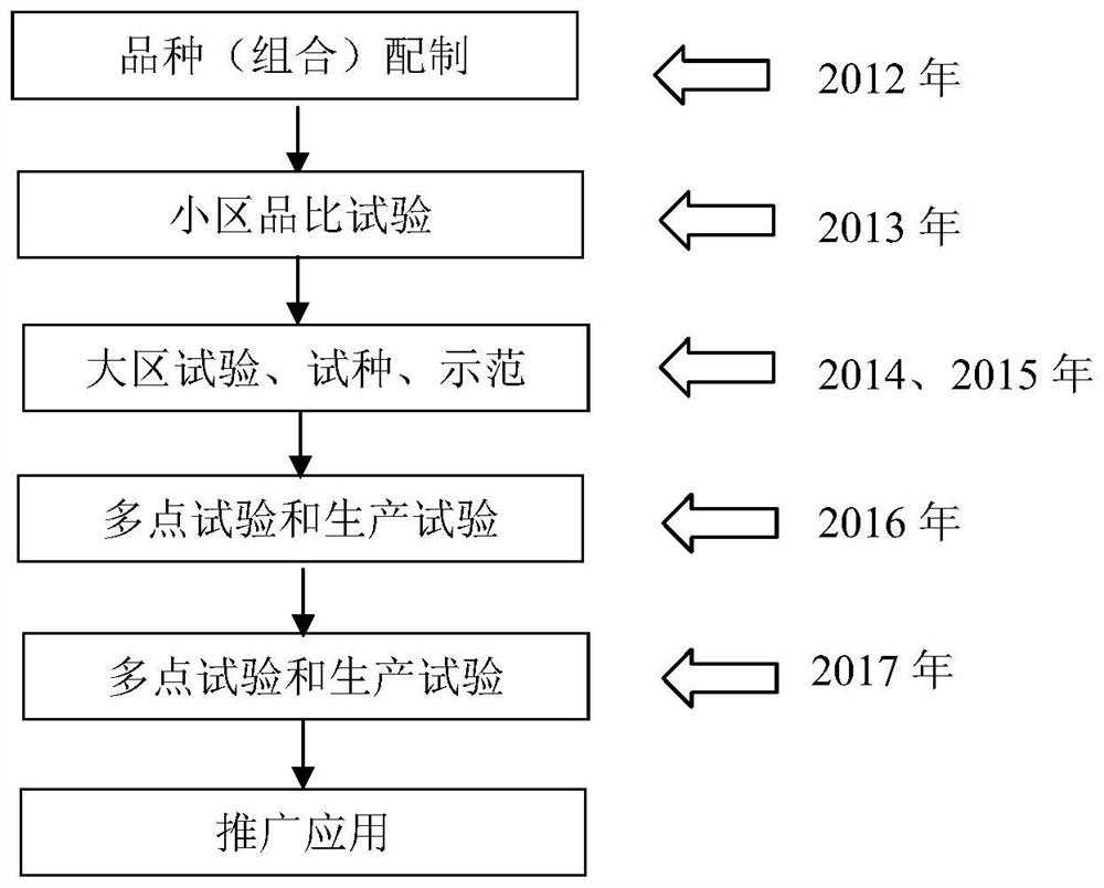 A kind of breeding method of small-seed type pumpkin rootstock variety