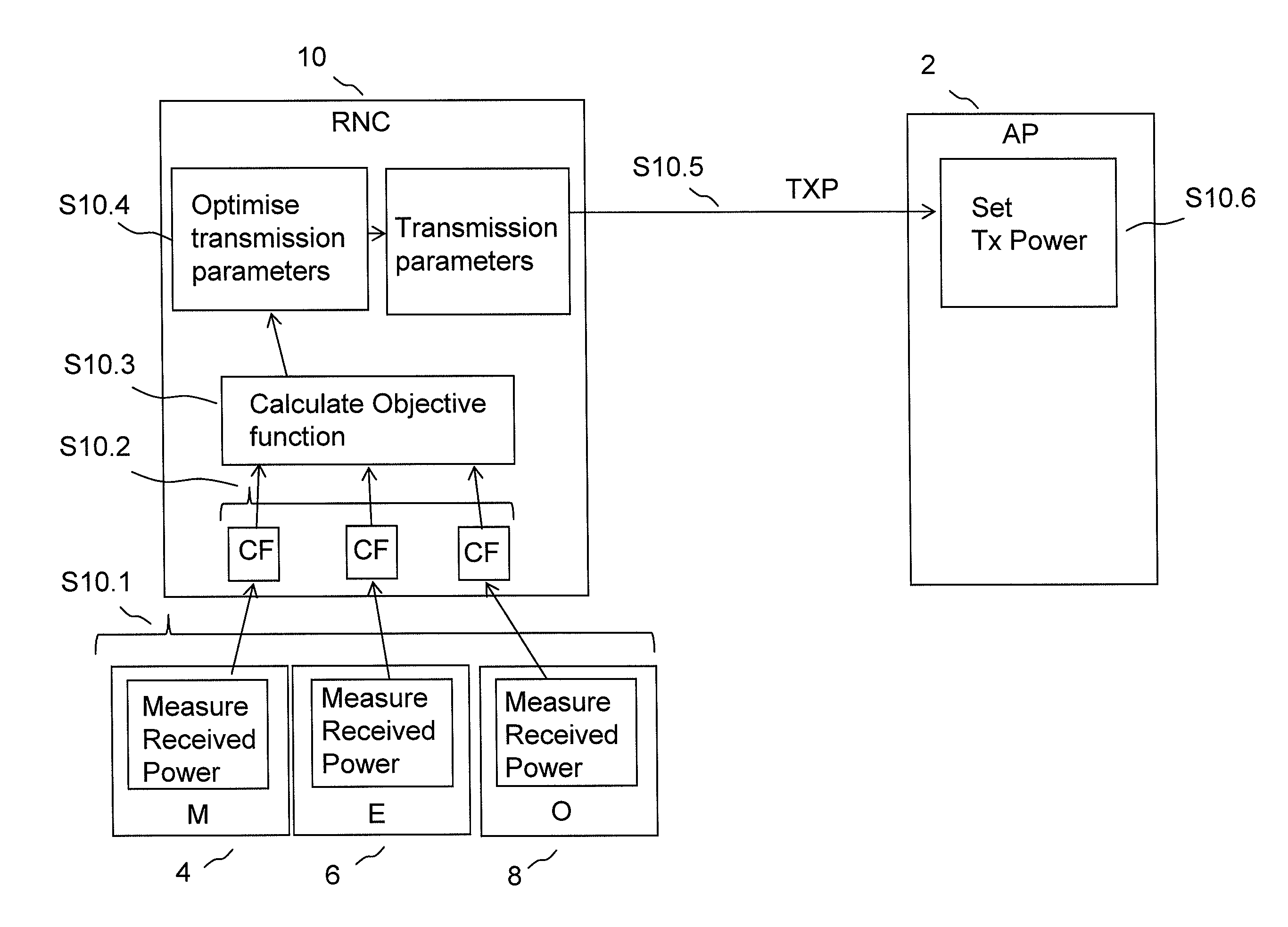 Optimisation of transmission parameters of access points in wireless networks