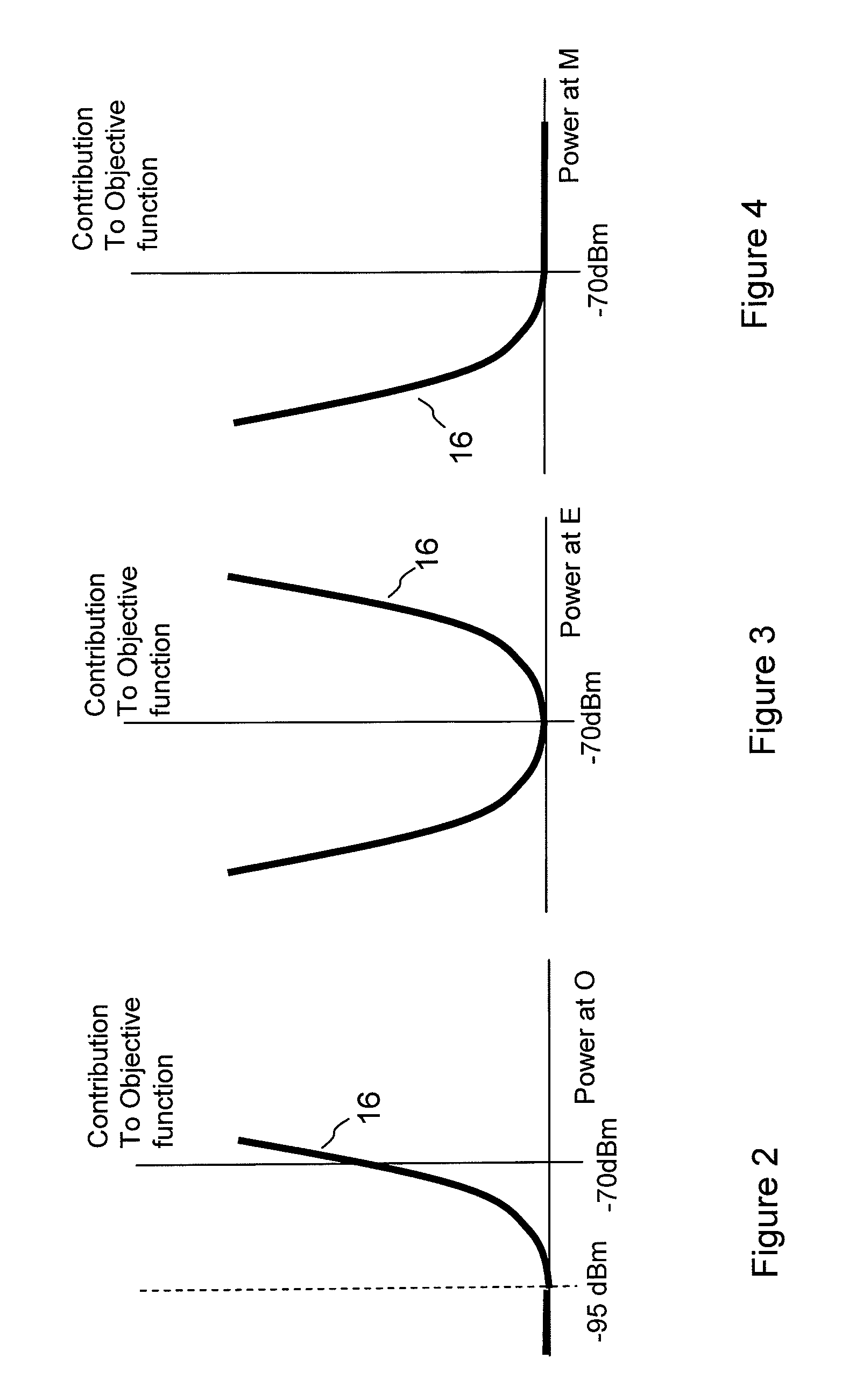 Optimisation of transmission parameters of access points in wireless networks