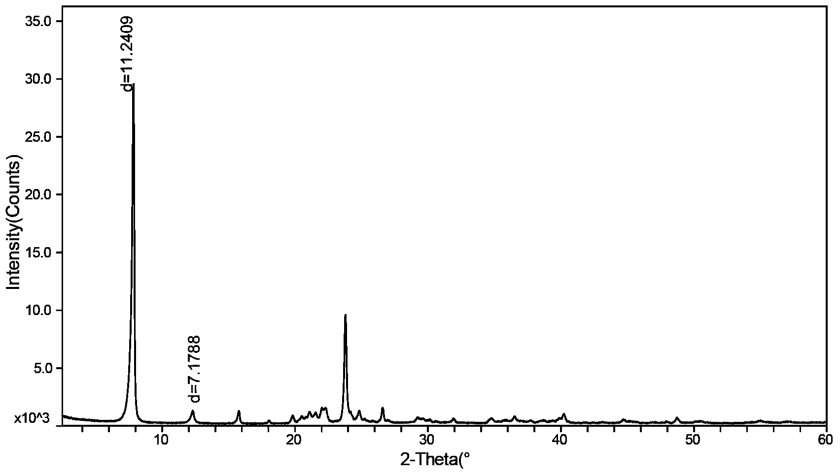 Preparation method of kaolin-amine grafted complex