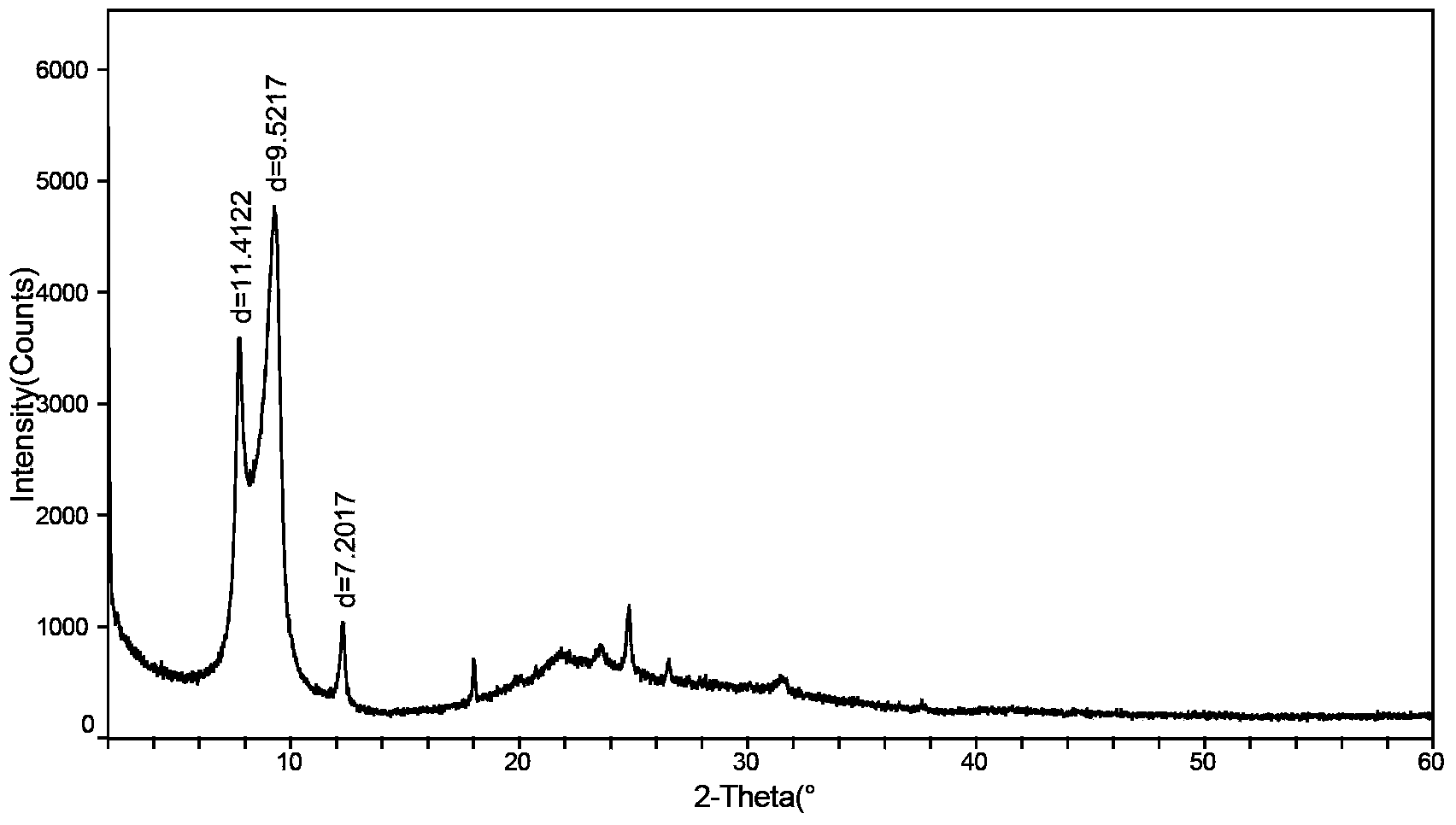 Preparation method of kaolin-amine grafted complex