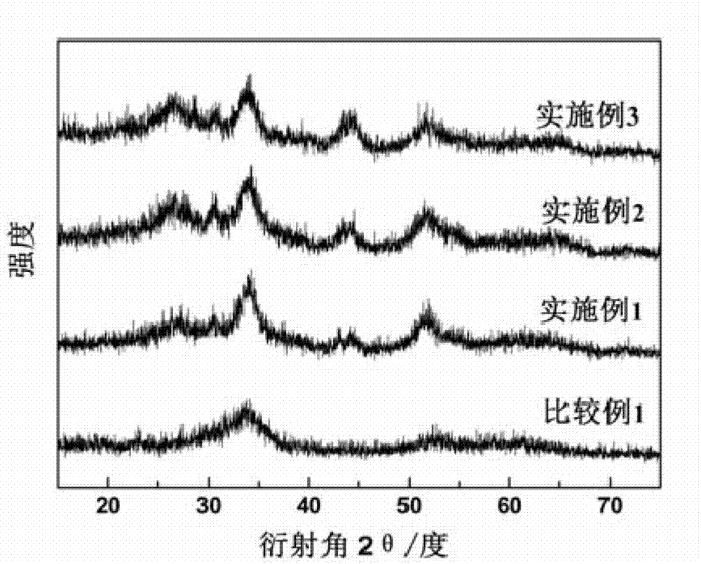 Cathode material for non-aqueous secondary battery and preparation method thereof as well as non-aqueous secondary battery cathode and non-aqueous secondary battery