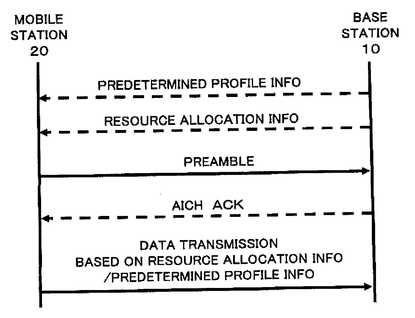 Method and device for allocating common channel resources