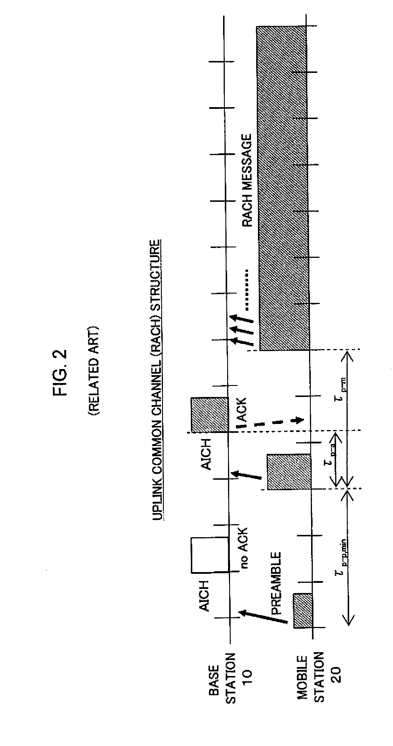 Method and device for allocating common channel resources