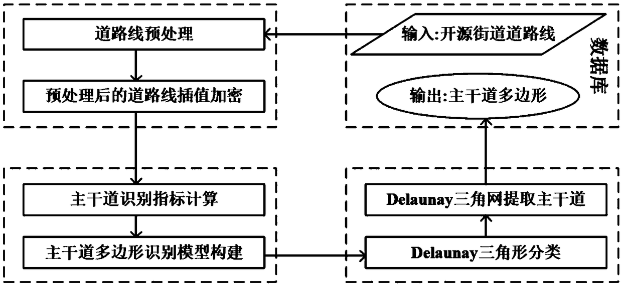 Method for extraction of arterial traffic through adoption of open street map