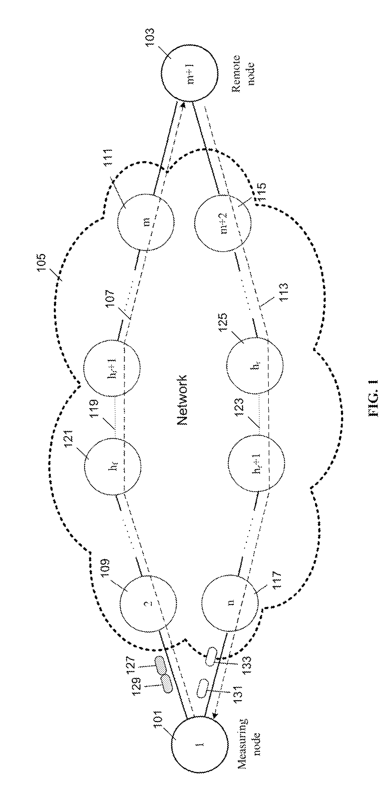 Method for measurement of network path capacity with minimum delay difference