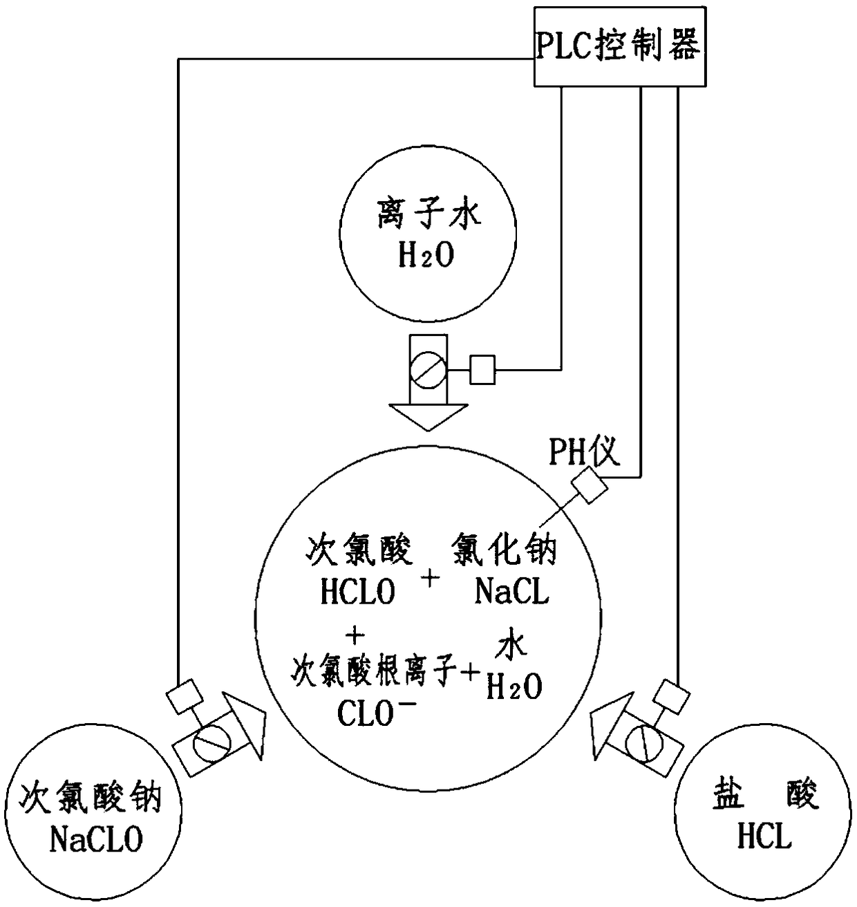 Preparation device for weak acid disinfection solution on the basis of hypochlorous acid, and disinfection solution