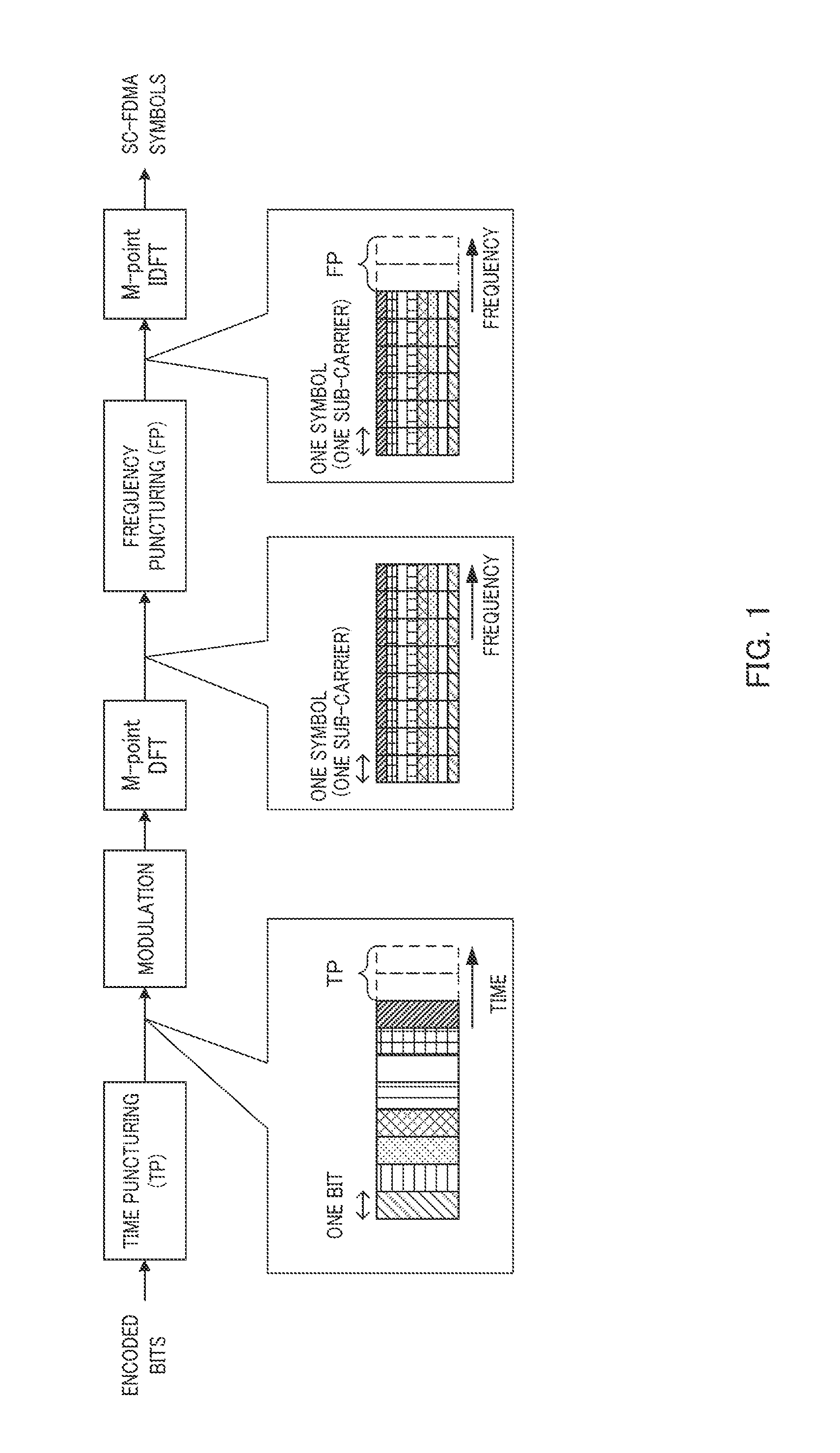 Sc-fdma transmission device and transmission method