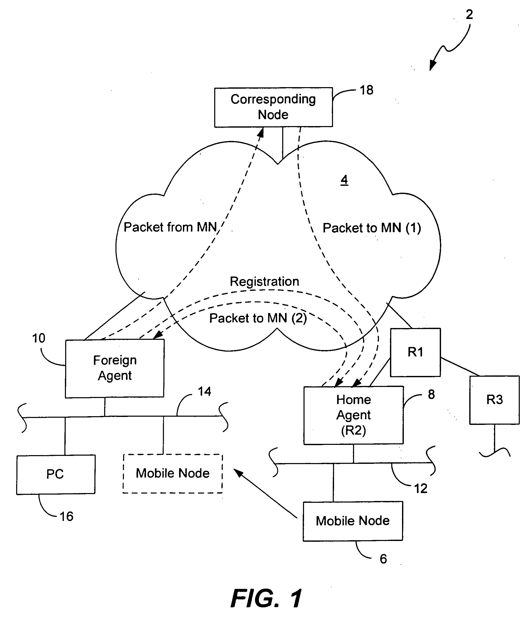 EAP/SIM authentication for Mobile IP to leverage GSM/SIM authentication infrastructure