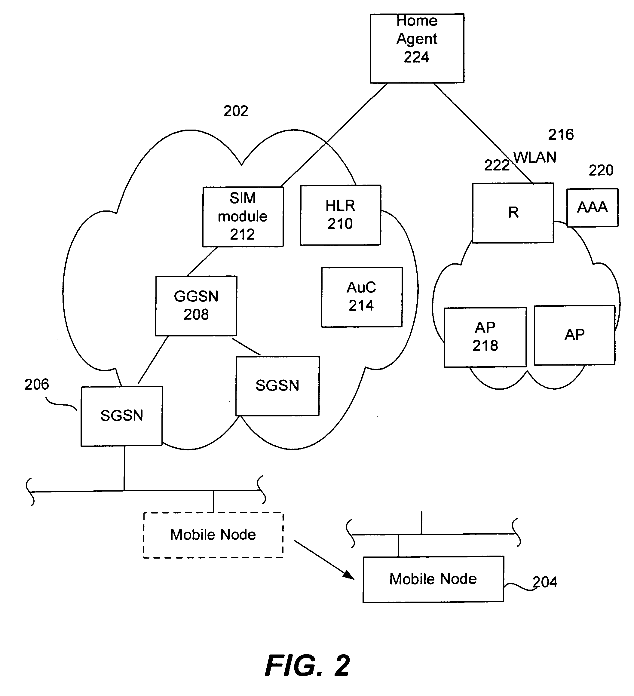 EAP/SIM authentication for Mobile IP to leverage GSM/SIM authentication infrastructure