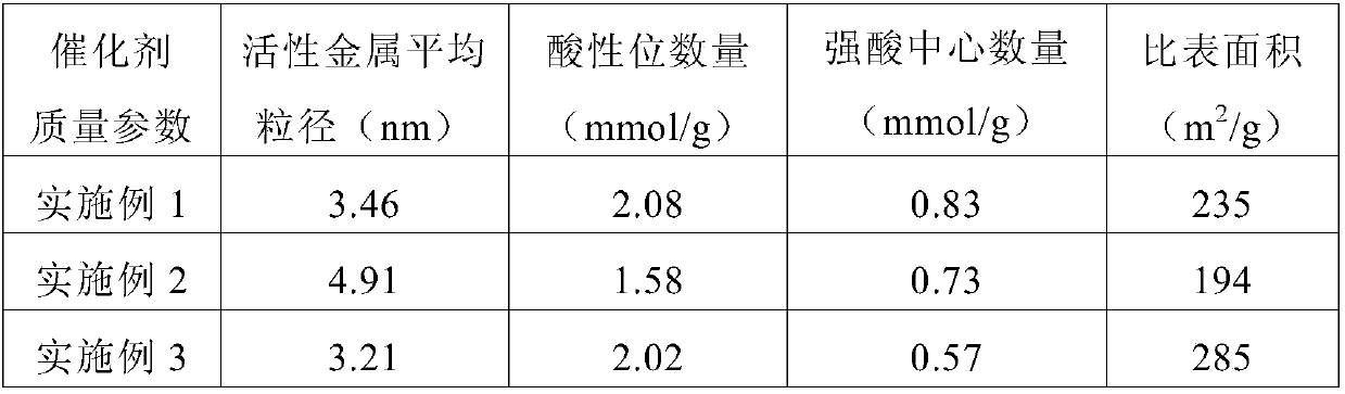 A kind of selective hydrodesulfurization method