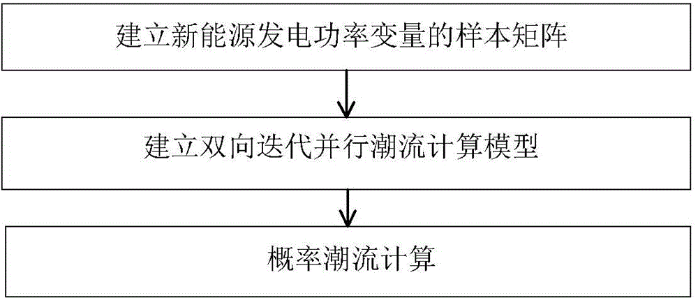 Bidirectional iteration parallel probability load flow calculation method combining Latin hypercube sampling