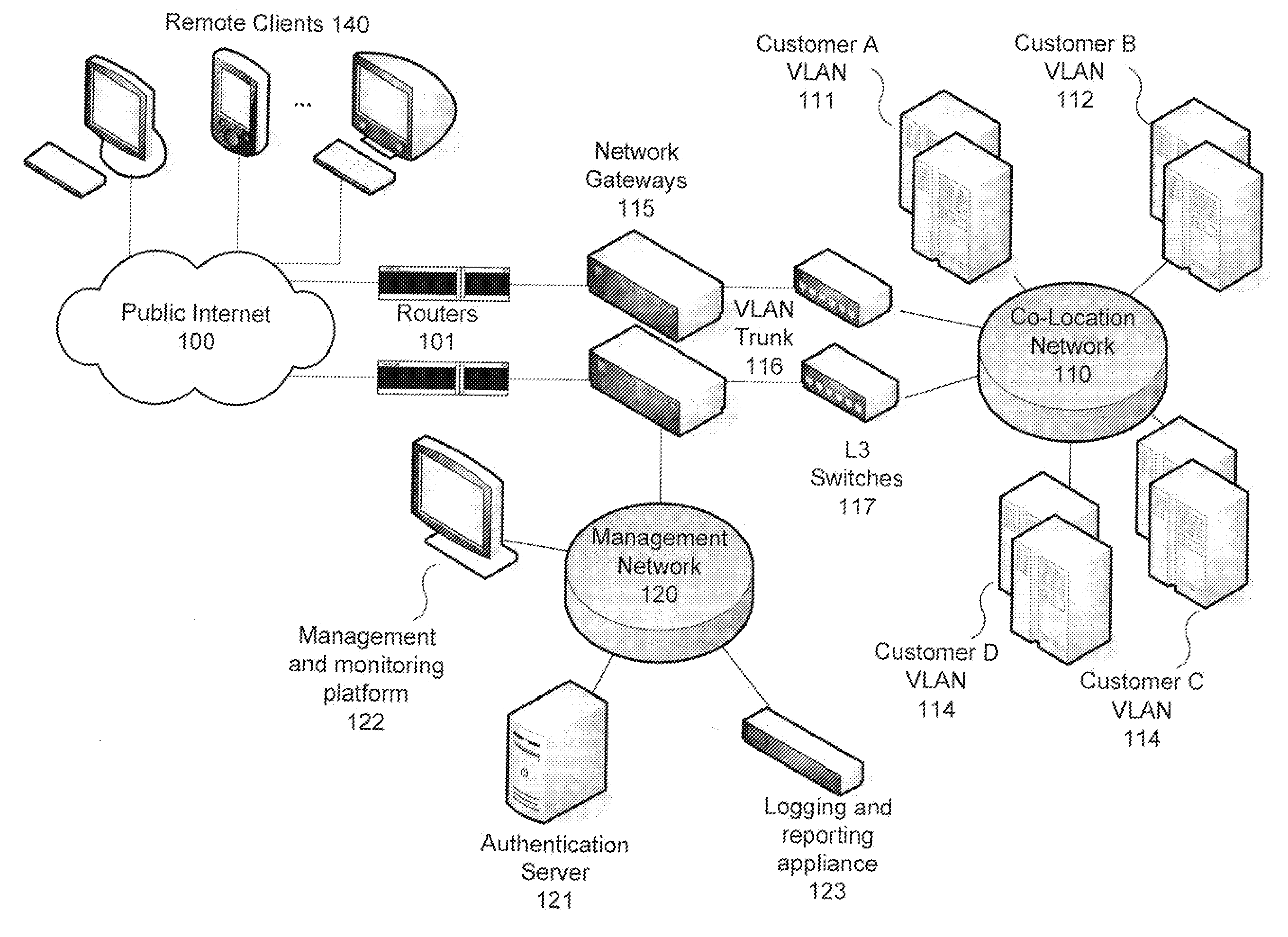 Use of authentication information to make routing decisions