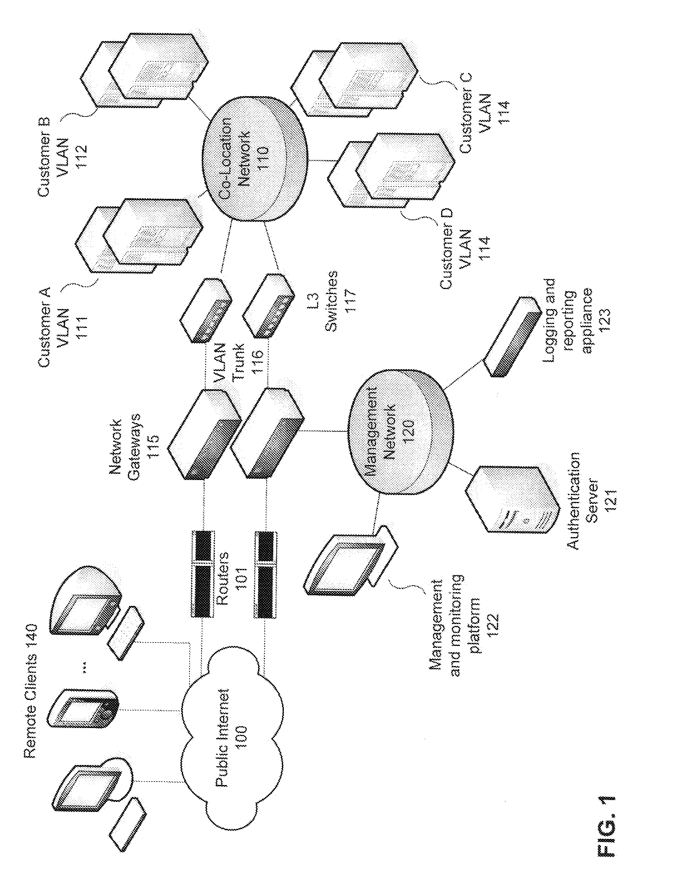 Use of authentication information to make routing decisions