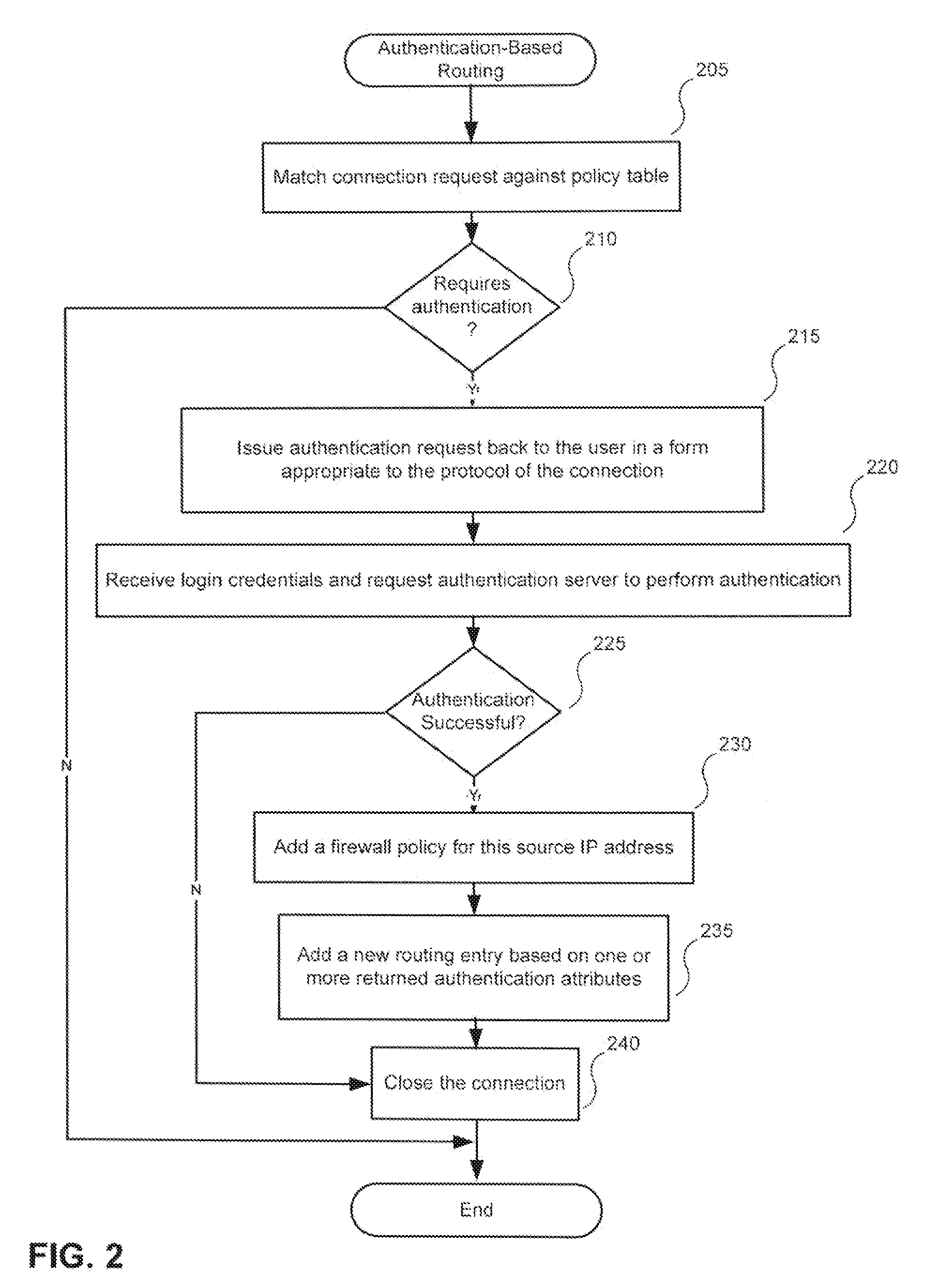 Use of authentication information to make routing decisions