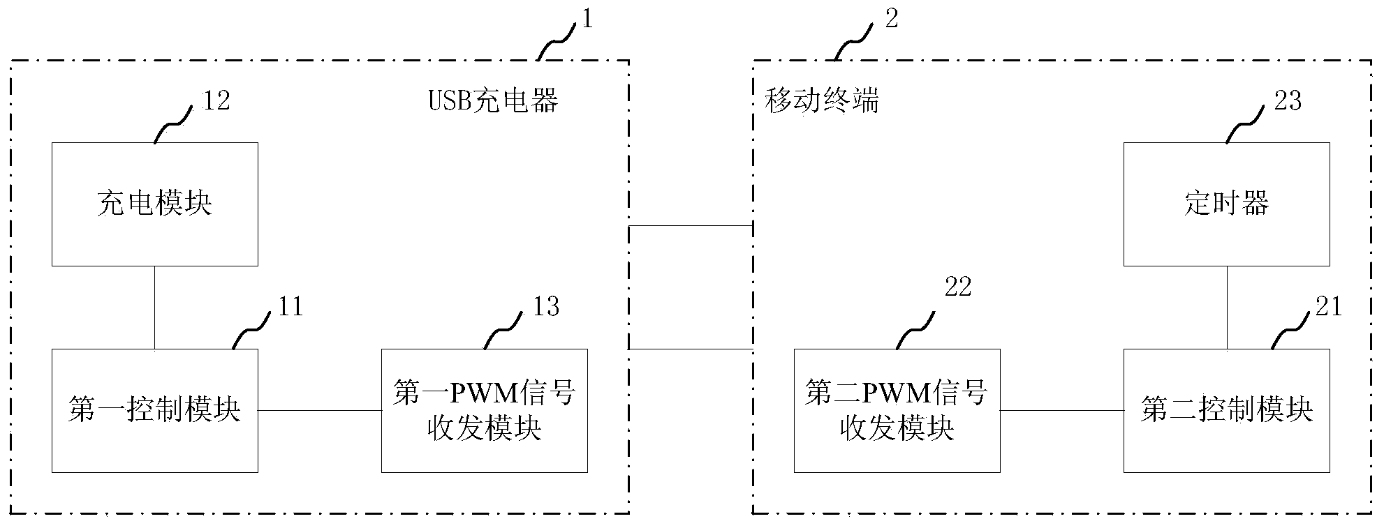 System and method for dynamically adjusting output voltage and output current of USB charger through VBUS signal