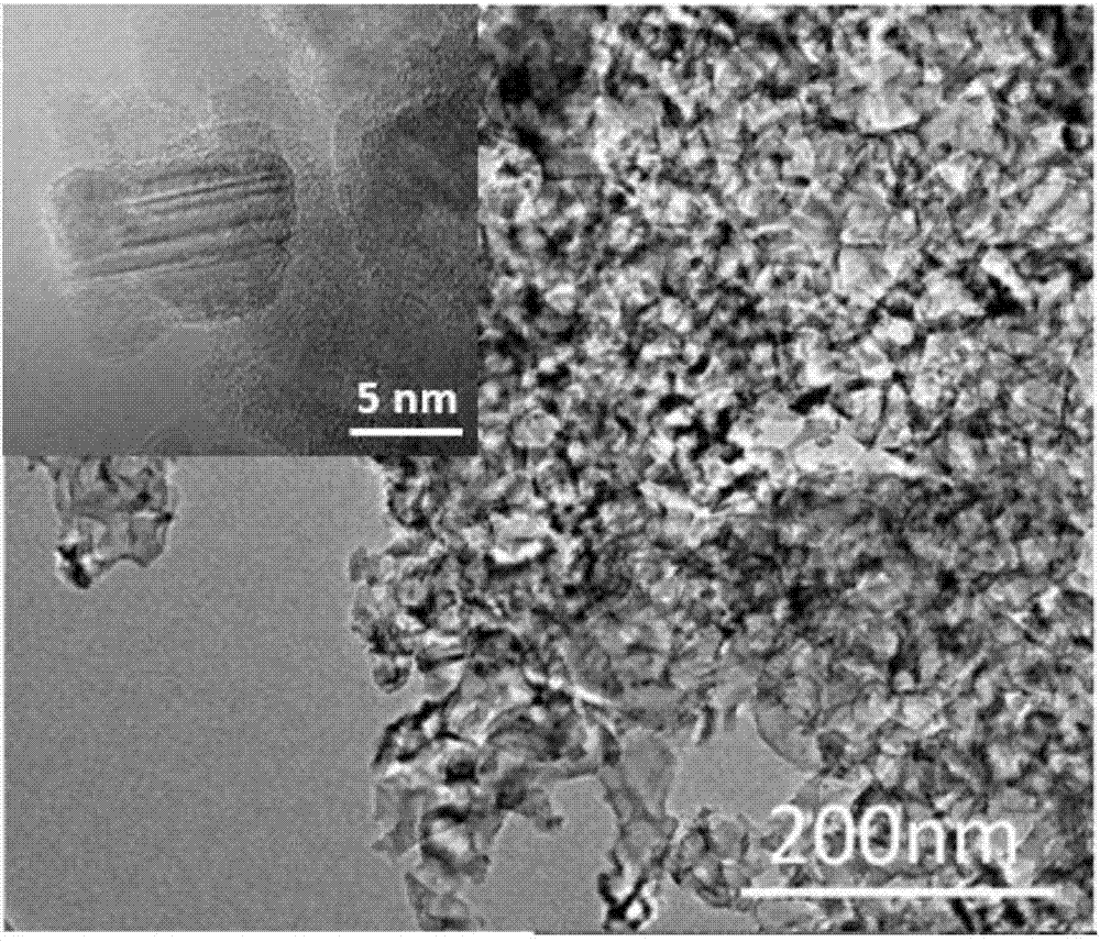 Method for preparing porous nano-silicon carbide by using silicate glass as raw material