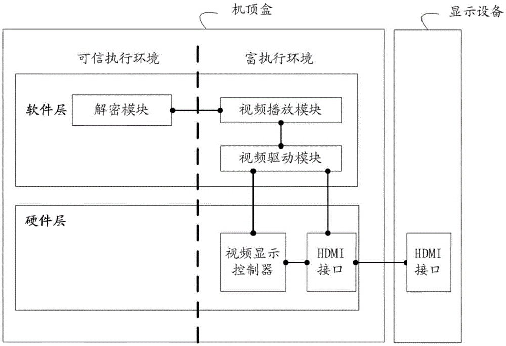 Video output control method, video output control device and control circuit