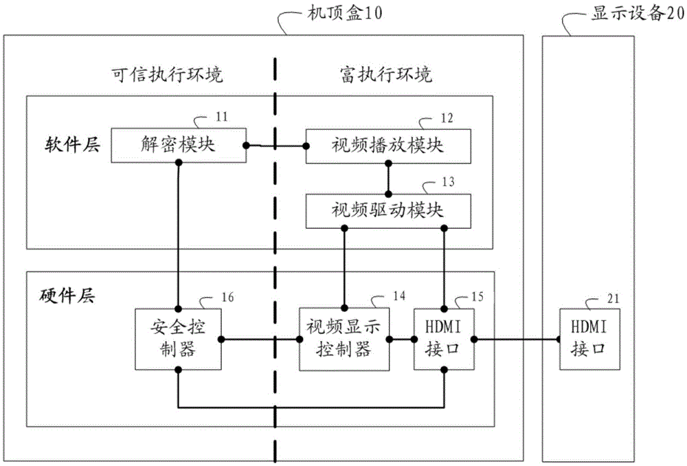 Video output control method, video output control device and control circuit