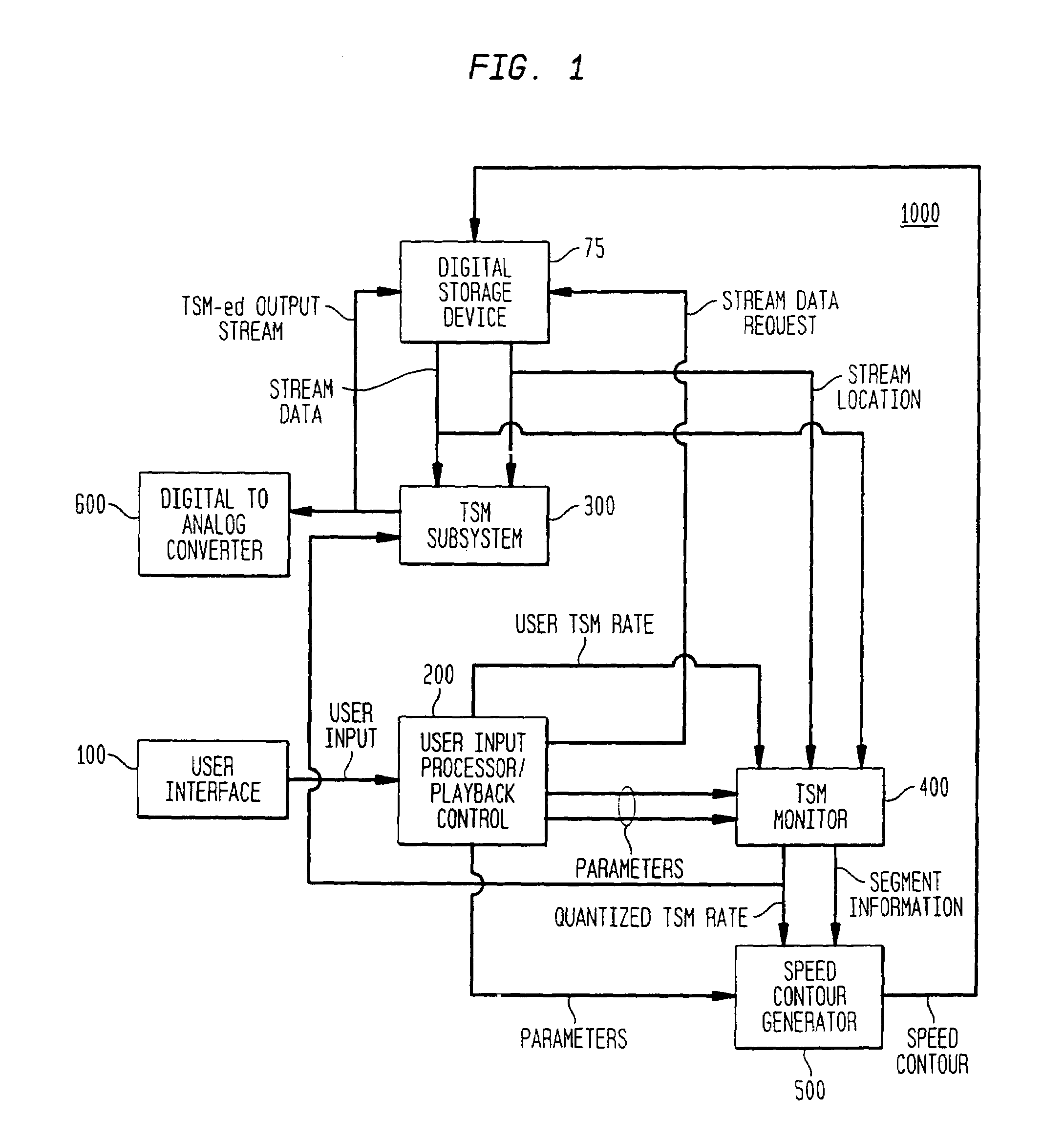 Method and apparatus to determine and use audience affinity and aptitude