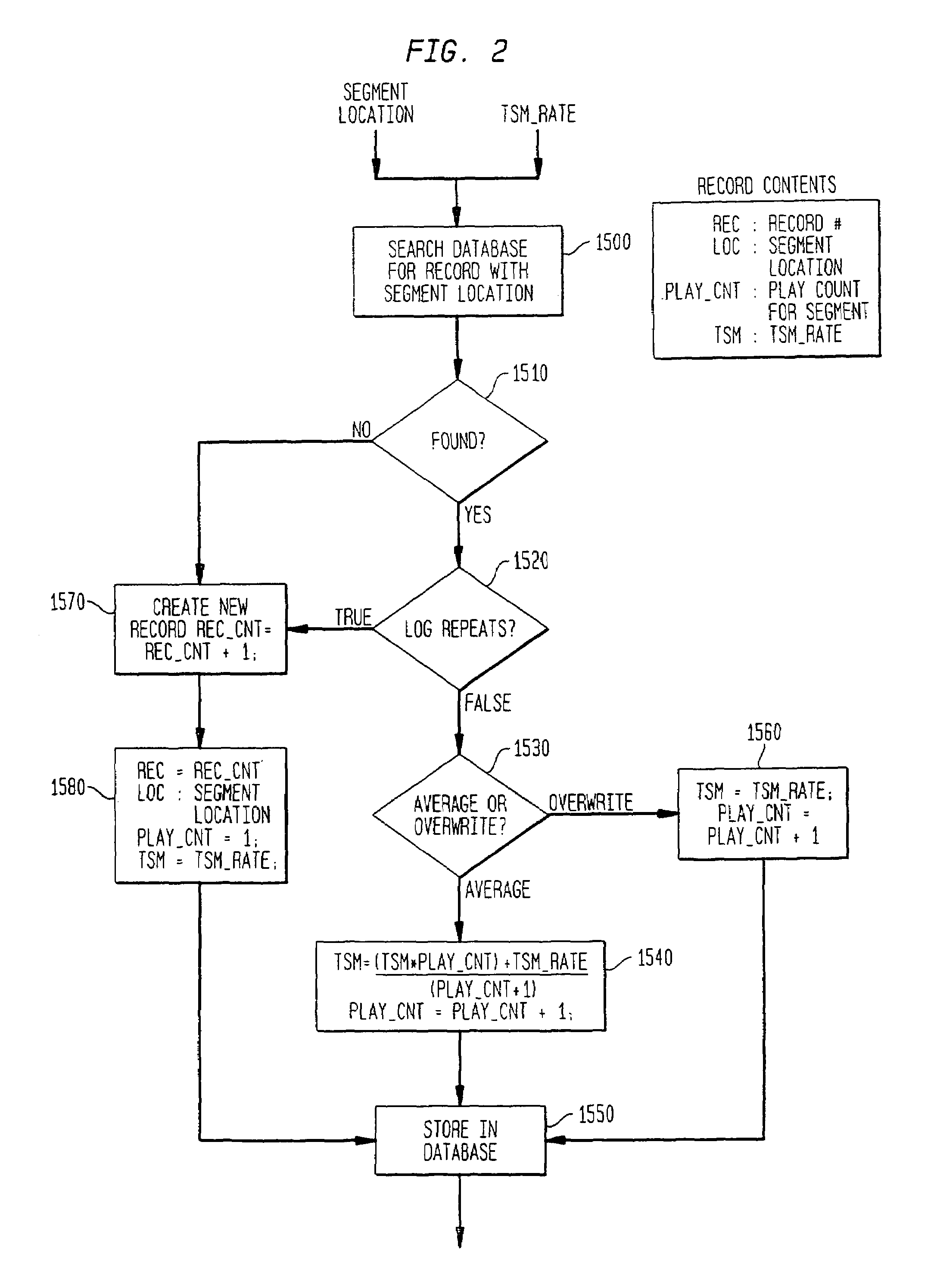 Method and apparatus to determine and use audience affinity and aptitude