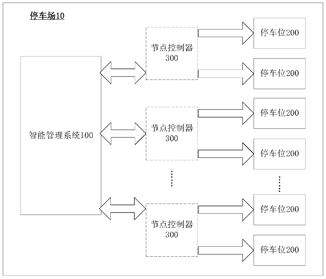 Intelligent management system of parking lot, parking lot, parking method and device