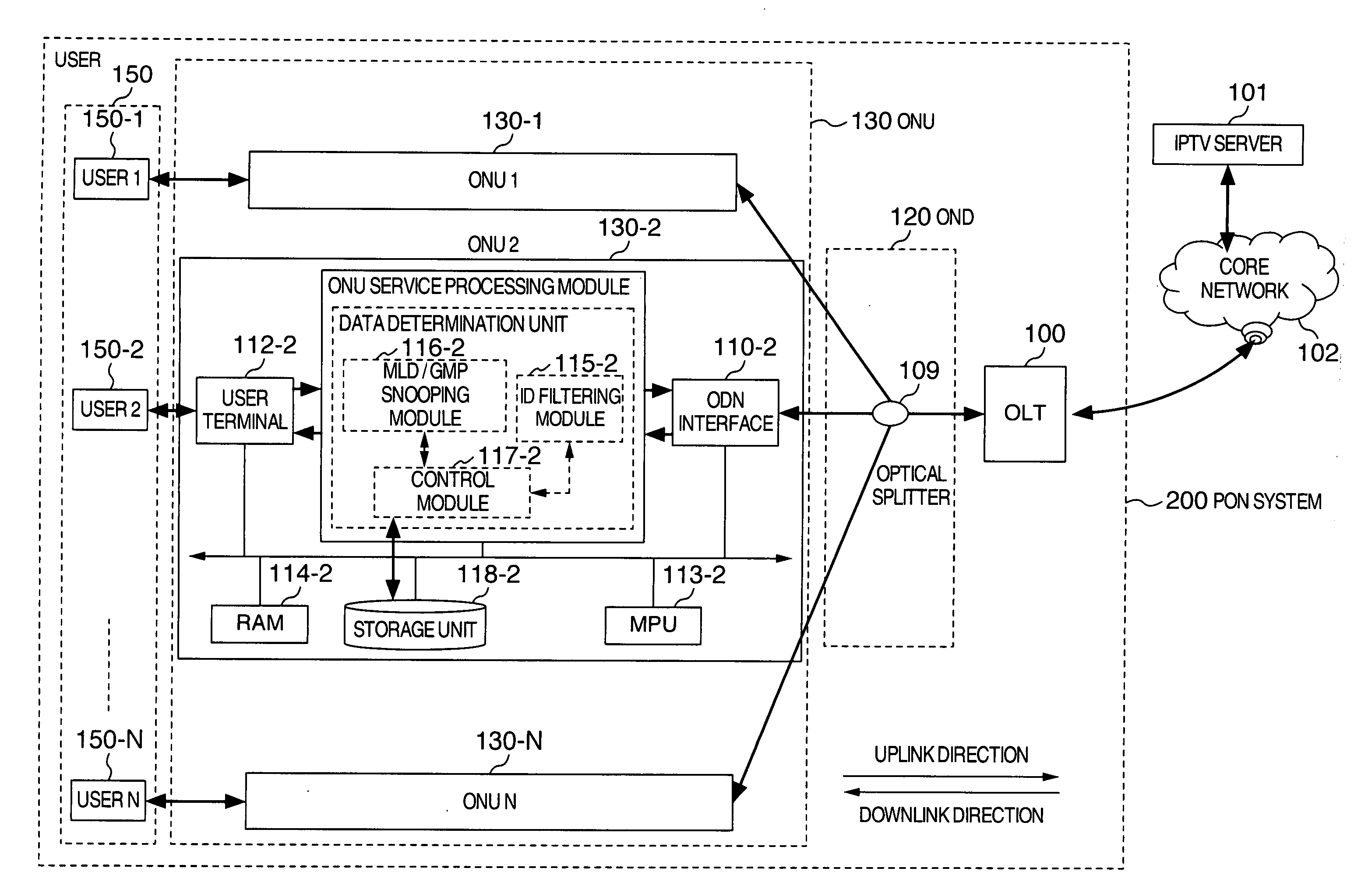 Storage function method and apparatus in a passive optical network