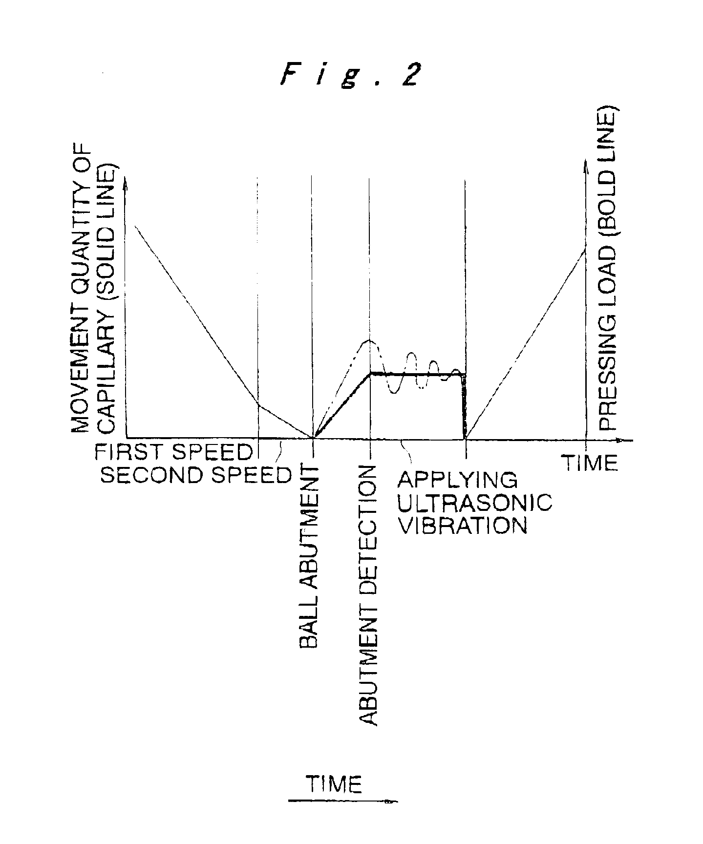 Bump bonding method apparatus