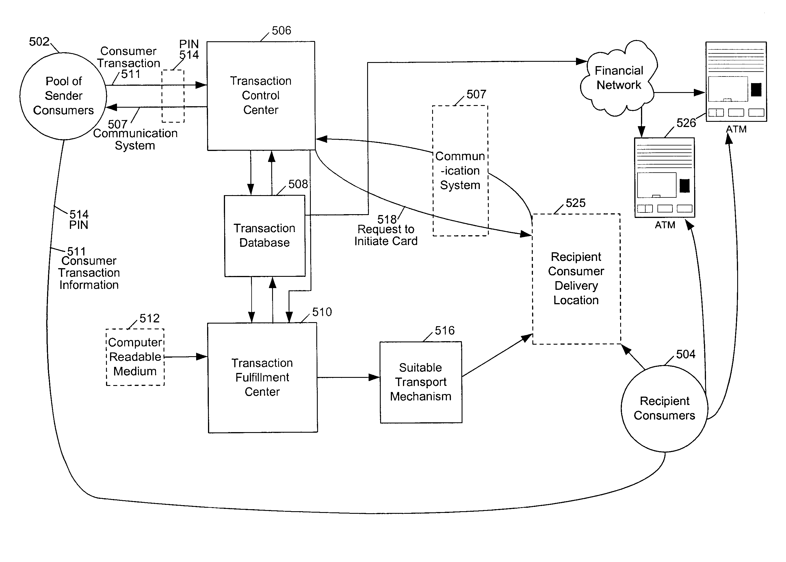 Improved money transfer system and method with added security features