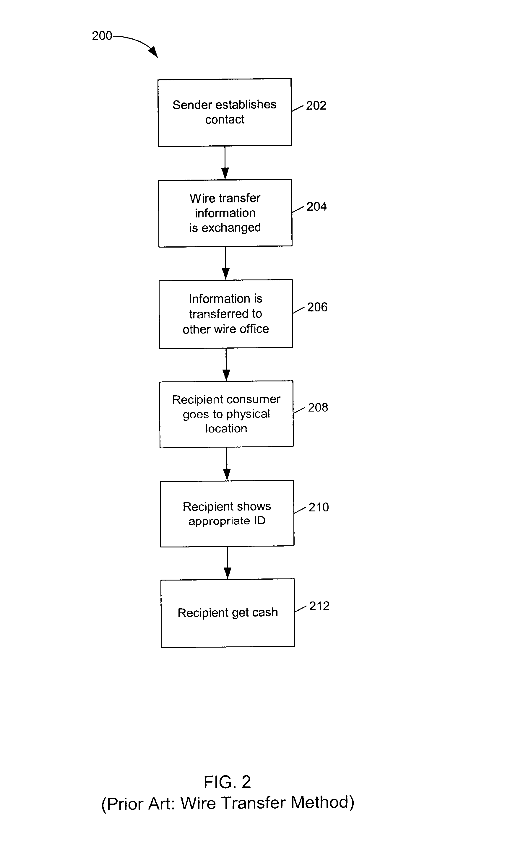 Improved money transfer system and method with added security features