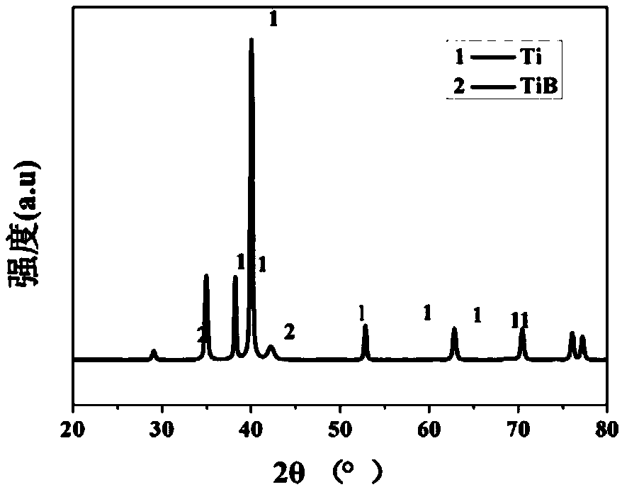 3D printing high-compactness titanium-titanium boride composite material and preparation method thereof