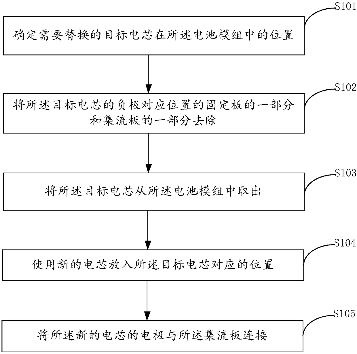 Battery module cell repair method and apparatus