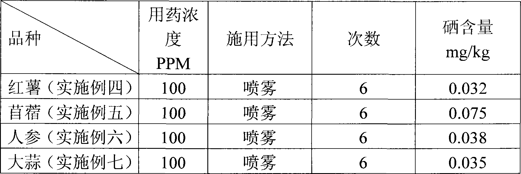 Selenium-enriched fertile solution and application method for selenium-enriched agricultural product production