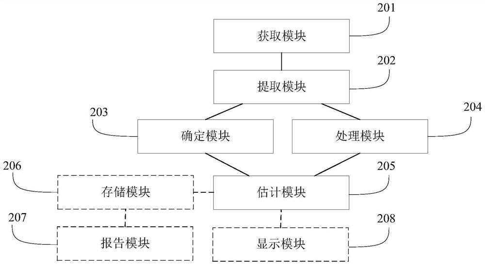 Blood pressure measuring method and device, electronic equipment and storage medium