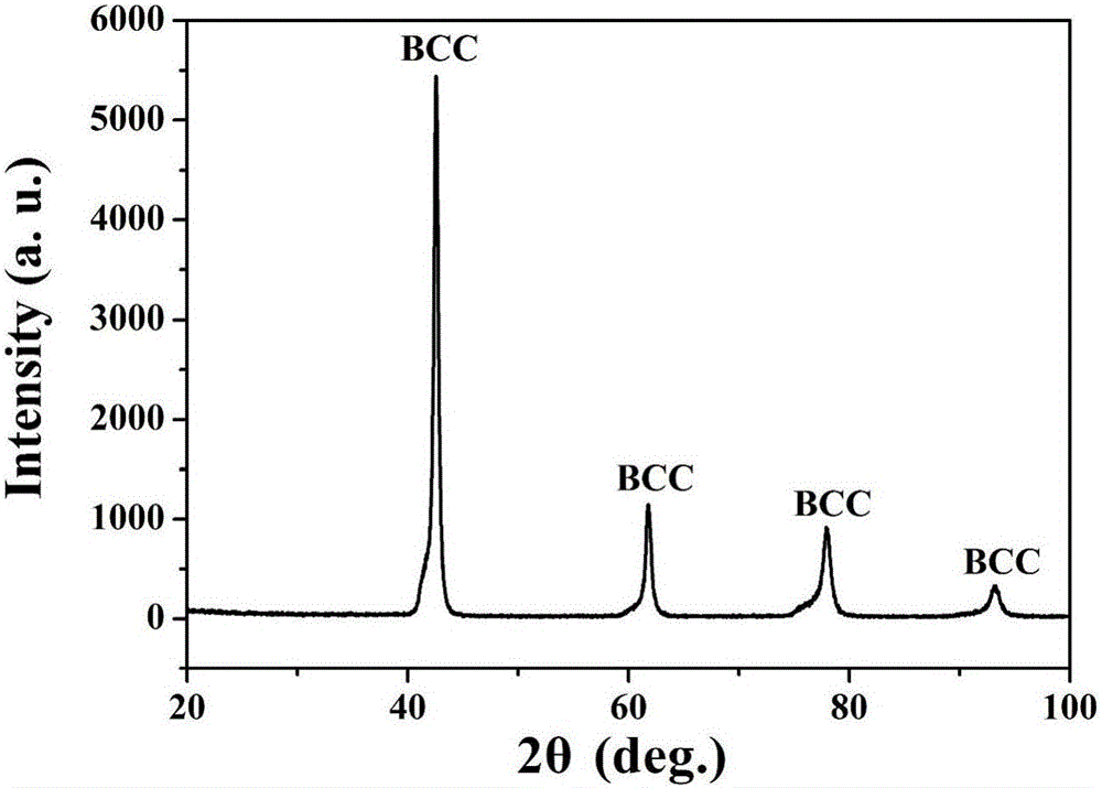 Method for designing components of high-entropy alloy based on segregation condition among components