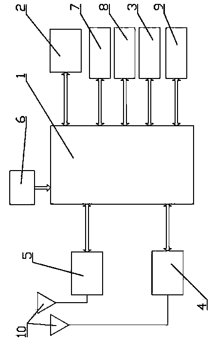 Compass car-mounted terminal capable of automatically reading electronic number plate and using method of compass car-mounted terminal capable of automatically reading electronic number plate