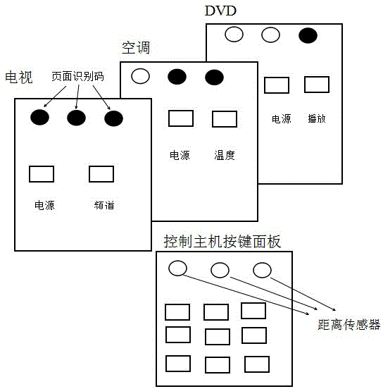 Paged universal key remote controller