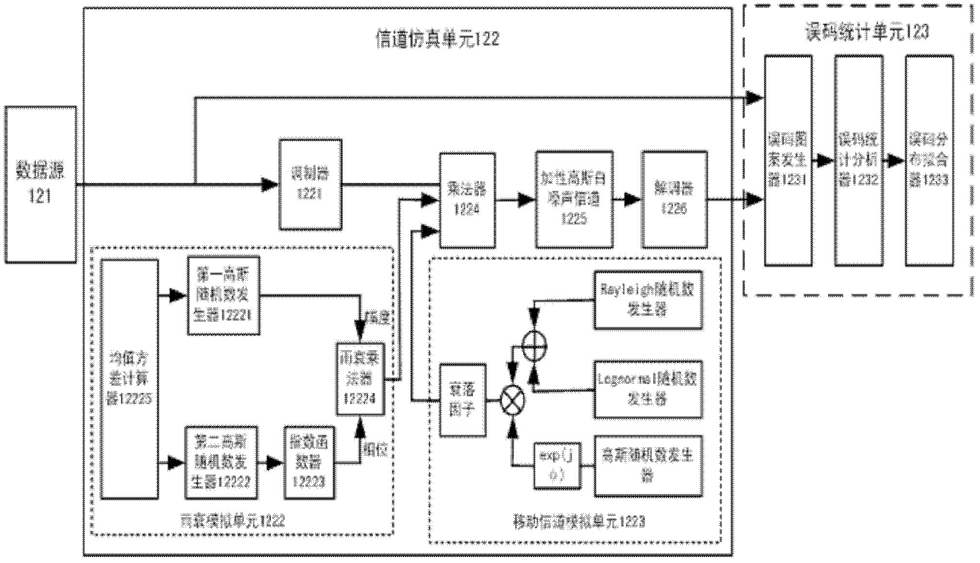 Baseband channel simulation system of mobile satellite suitable for Ka frequency band