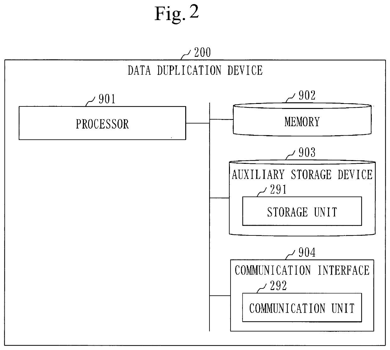 Data duplication device and computer readable medium