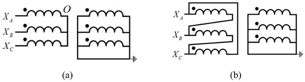 A transformer-shaped neutral point grounding device and method for direct-blocking secondary-side short-circuit