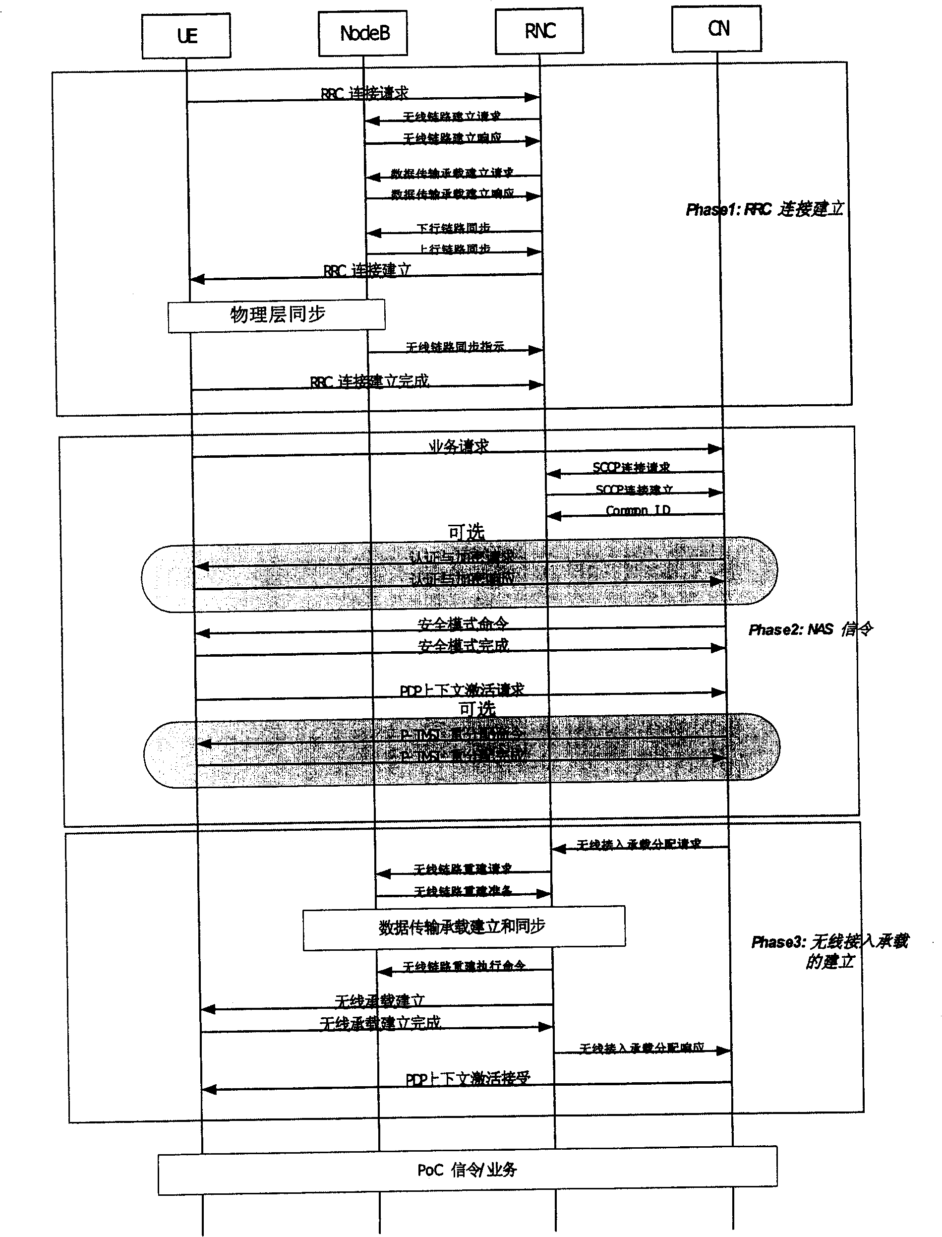 Method for reducing calling establishment time delay for mobile communication system