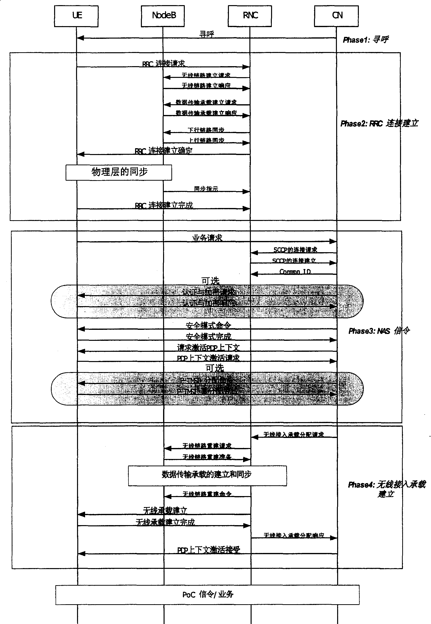 Method for reducing calling establishment time delay for mobile communication system