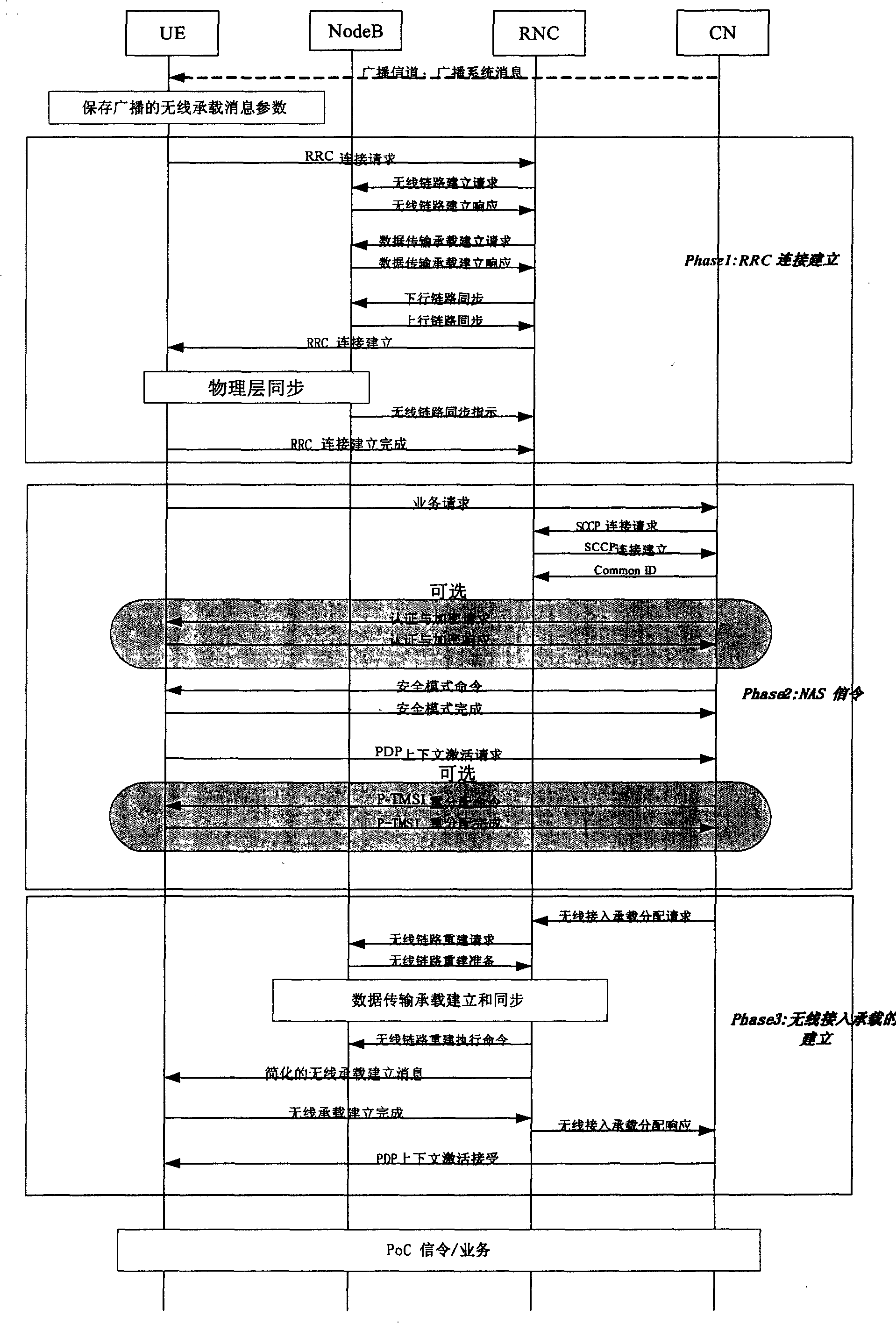 Method for reducing calling establishment time delay for mobile communication system