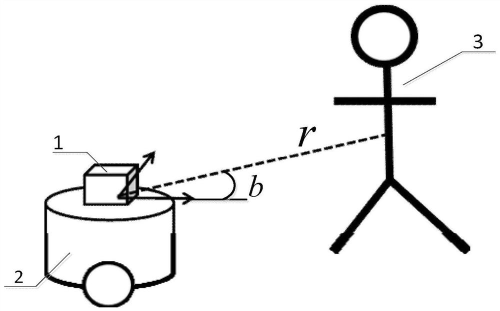 A Human Target Tracking Method Based on Progressive Unscented Kalman Filter