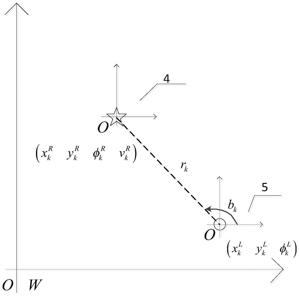 A Human Target Tracking Method Based on Progressive Unscented Kalman Filter